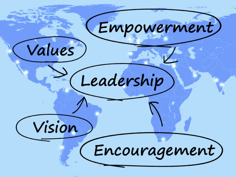 Leadership Diagram Showing Vision Values Empowerment and Encouragement