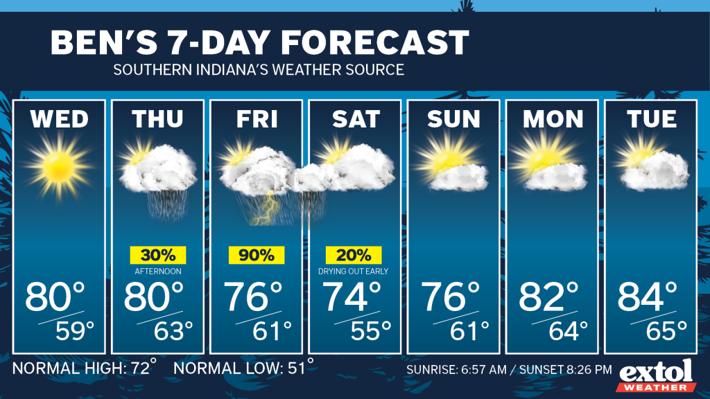 Ben_7dayForecast - Extol Media