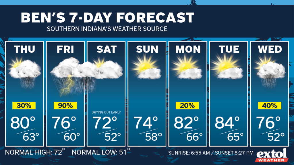 Ben_7dayForecast - Extol Media