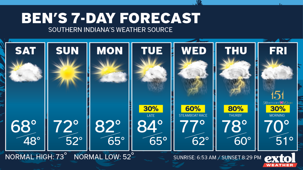 Ben_7dayForecast - Extol Media