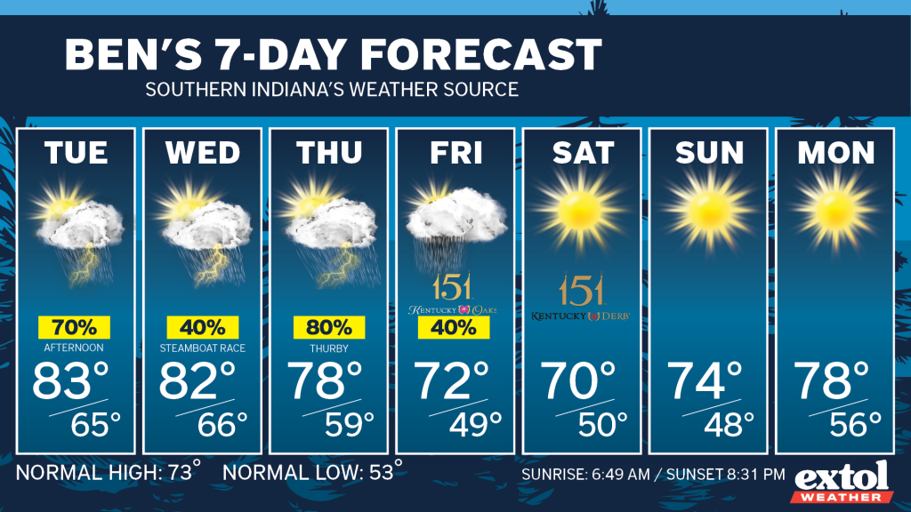 Ben_7dayForecast - Extol Media