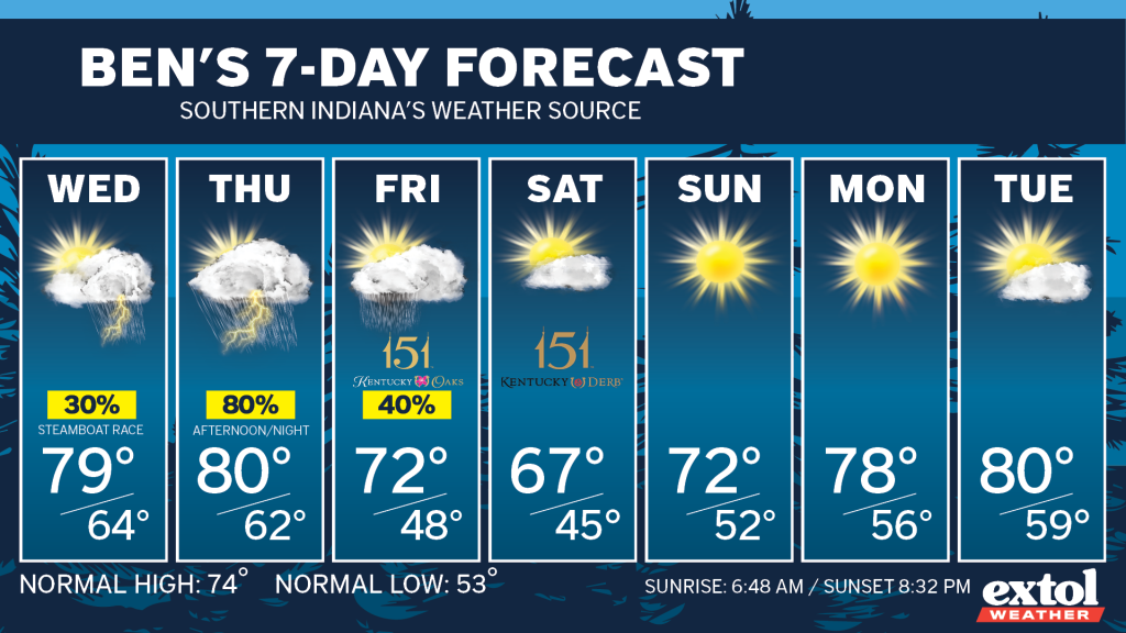 Ben_7dayForecast - Extol Media