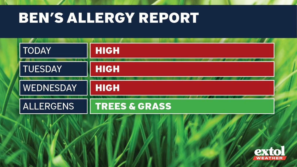 Extol_Ben_AllergyReport - Extol Media