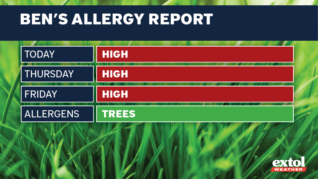 Extol_Ben_AllergyReport - Extol Media