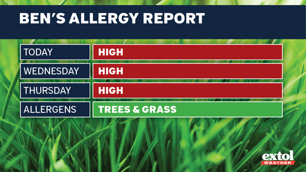 Extol_Ben_AllergyReport - Extol Media