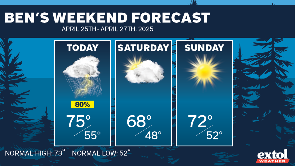 Extol_Ben_WeekendForecast - Extol Media