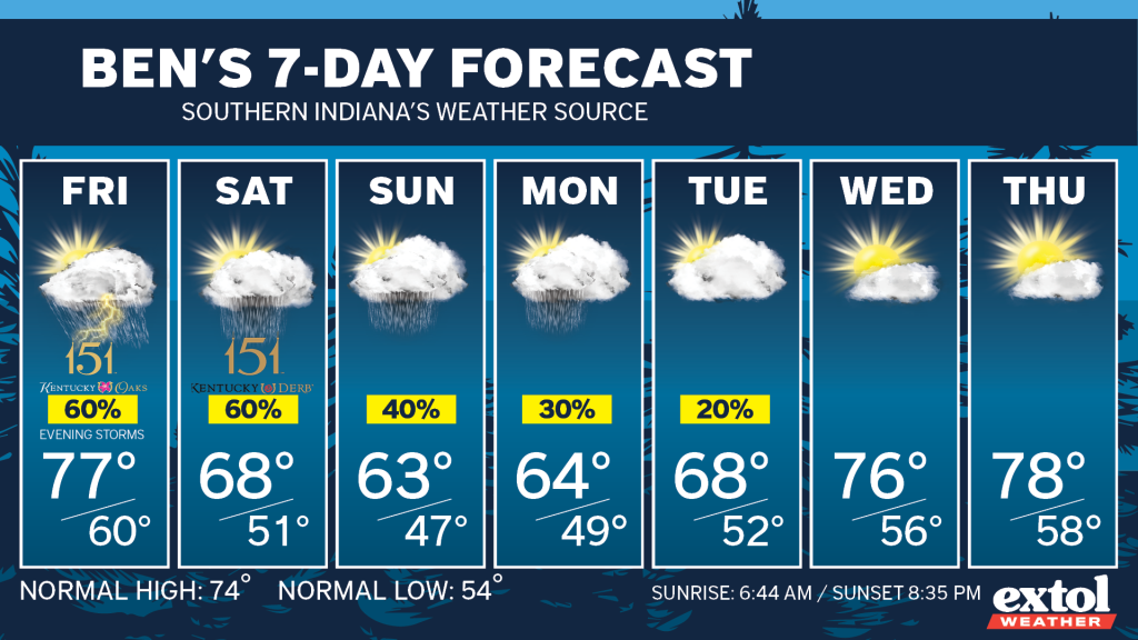 Ben_7dayForecast - Extol Media