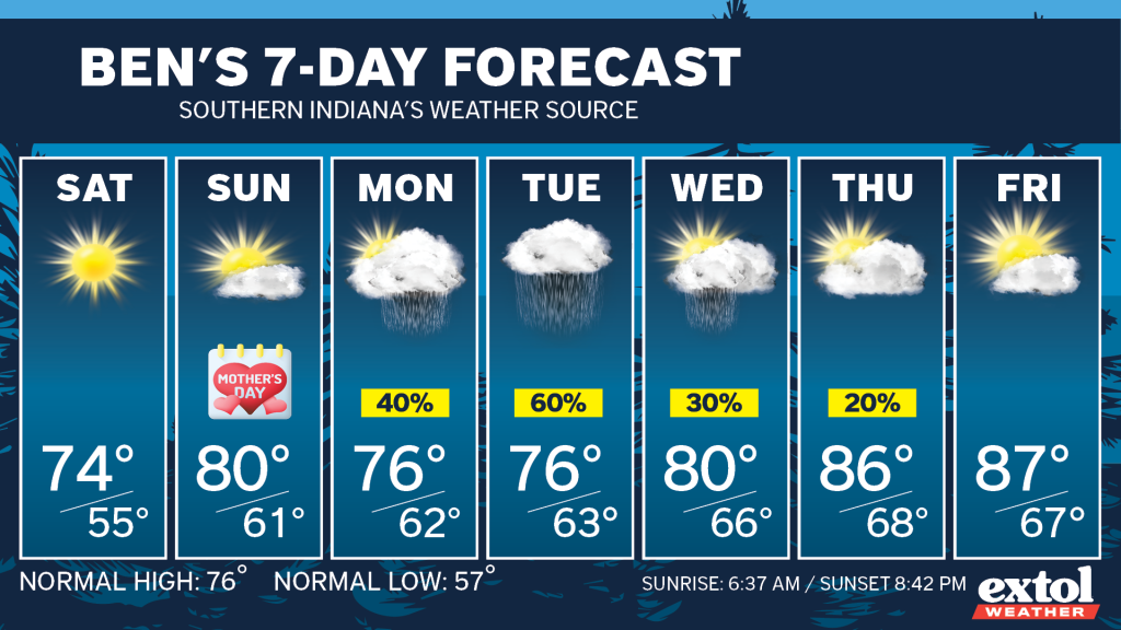 Ben_7dayForecast - Extol Media