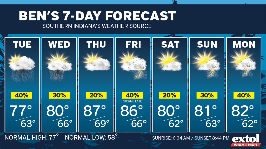 Ben_7dayForecast