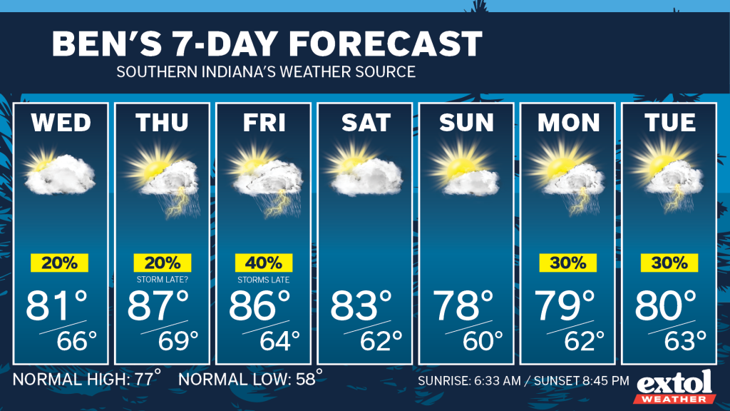 Ben_7dayForecast - Extol Media
