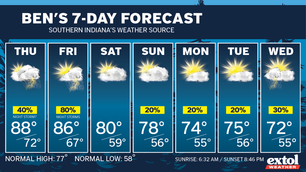 Ben_7dayForecast - Extol Media