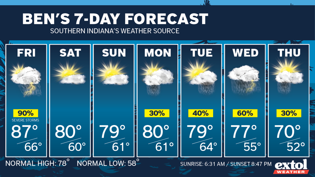 Ben_7dayForecast - Extol Media