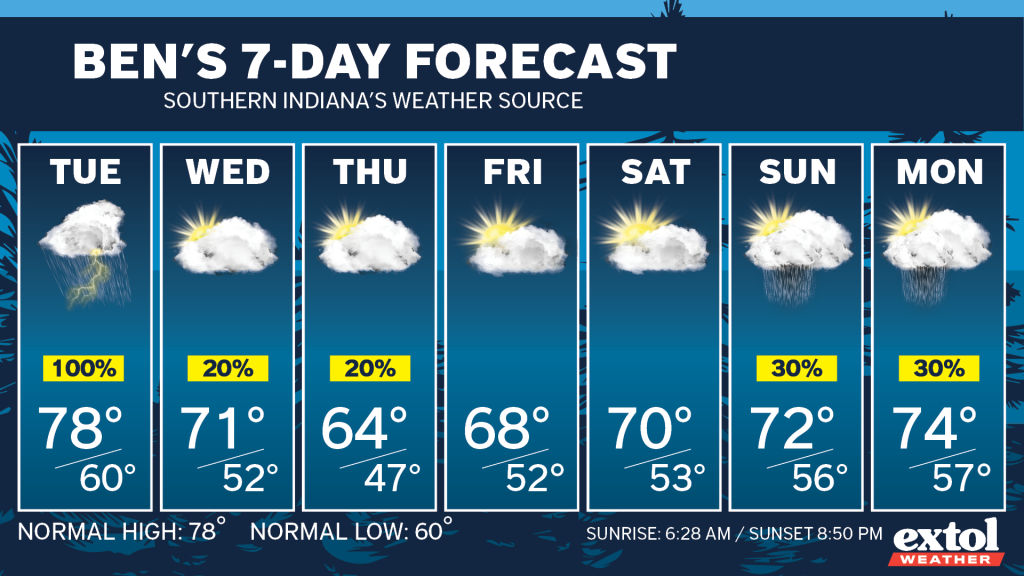 Ben_7dayForecast - Extol Media