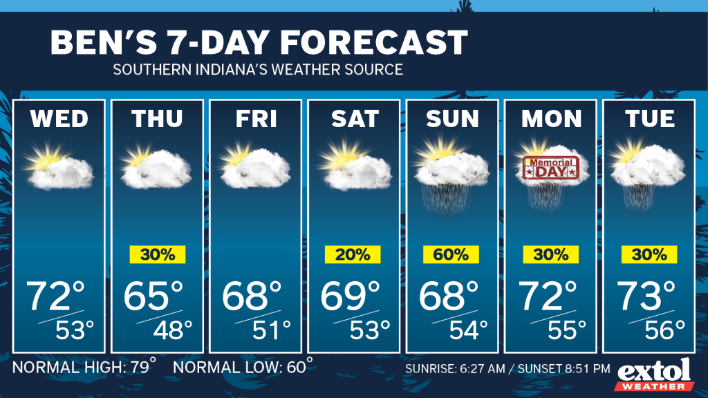 Ben_7dayForecast - Extol Media