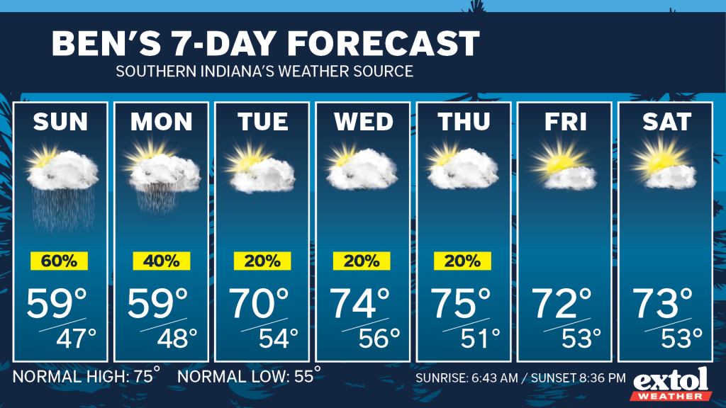 Ben_7dayForecast - Extol Media