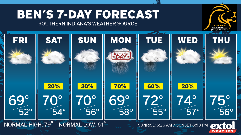 Ben_7dayForecast - Extol Media