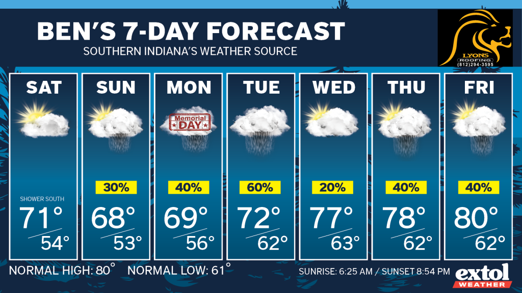 Ben_7dayForecast - Extol Media