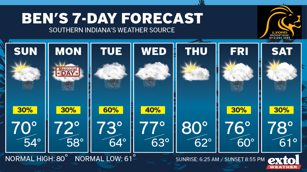 Ben_7dayForecast - Extol Media