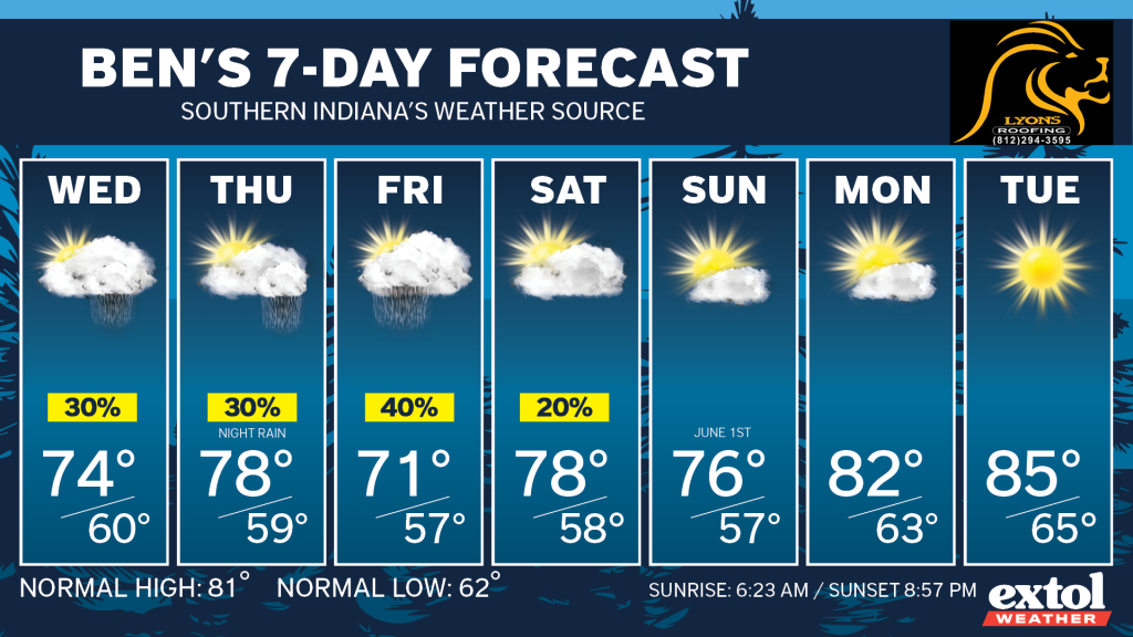 Ben_7dayForecast - Extol Media