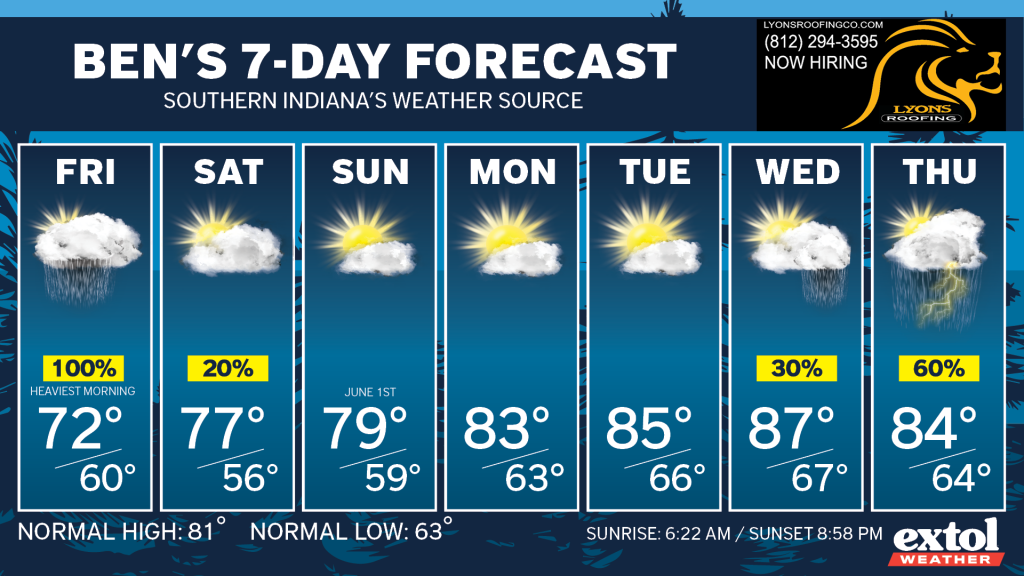 Ben_7dayForecast - Extol Media