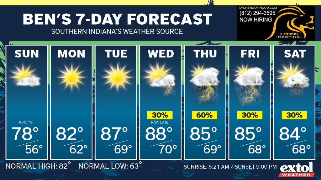 Ben_7dayForecast - Extol Media