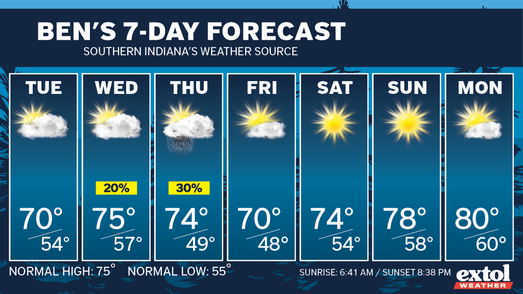 Ben_7dayForecast - Extol Media