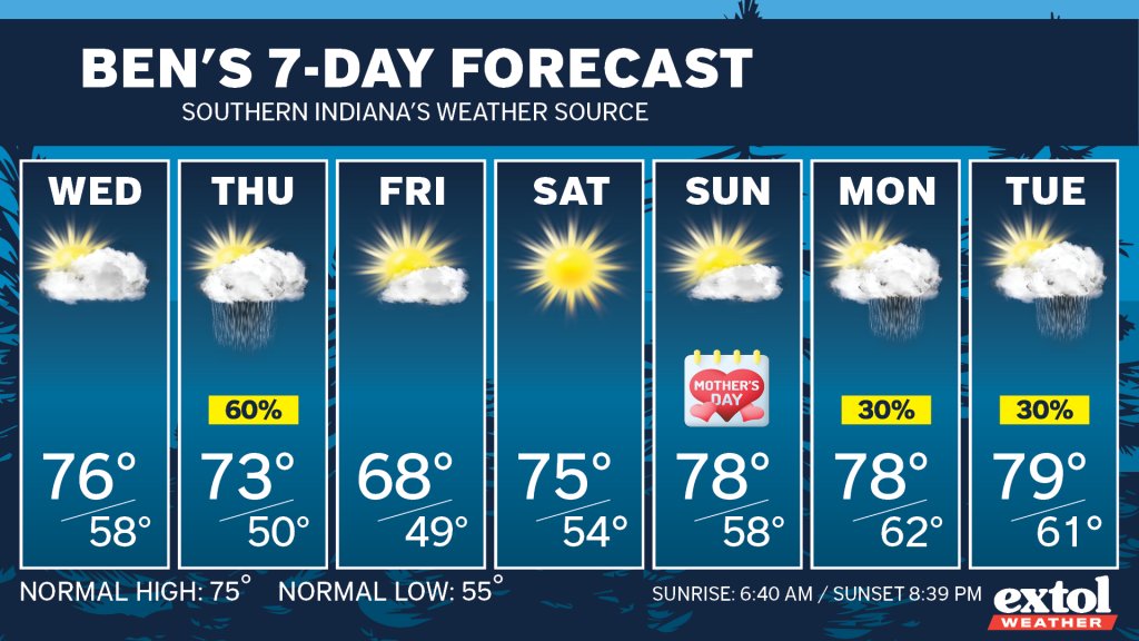 Ben_7dayForecast - Extol Media