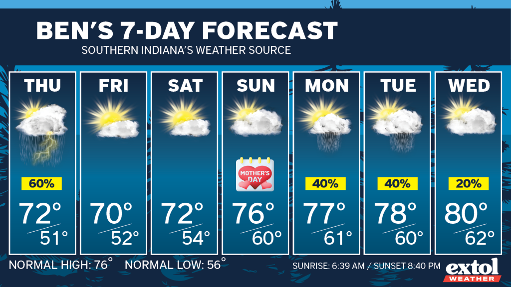 Ben_7dayForecast - Extol Media