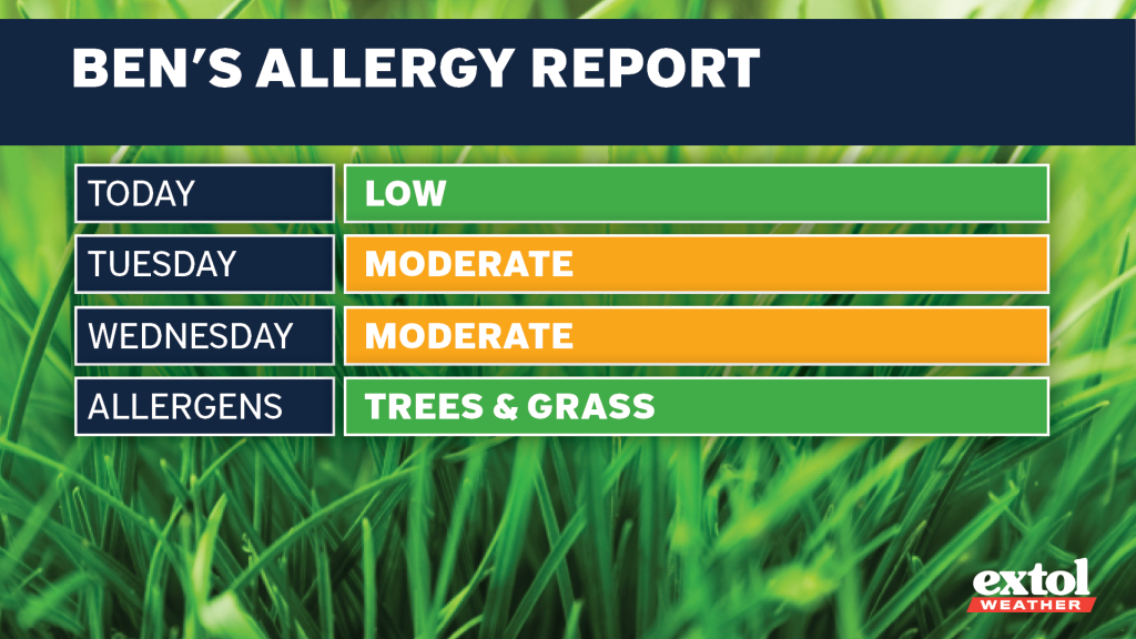 Extol_Ben_AllergyReport - Extol Media