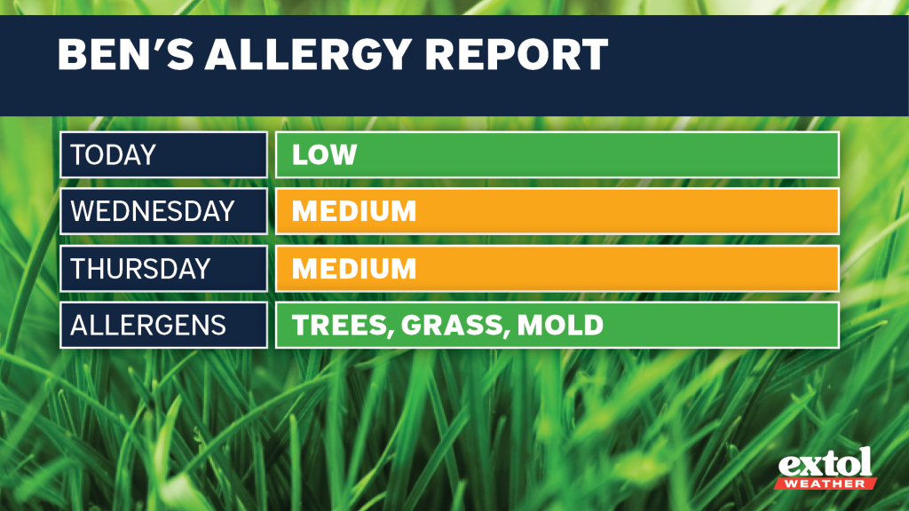 Extol_Ben_AllergyReport - Extol Media