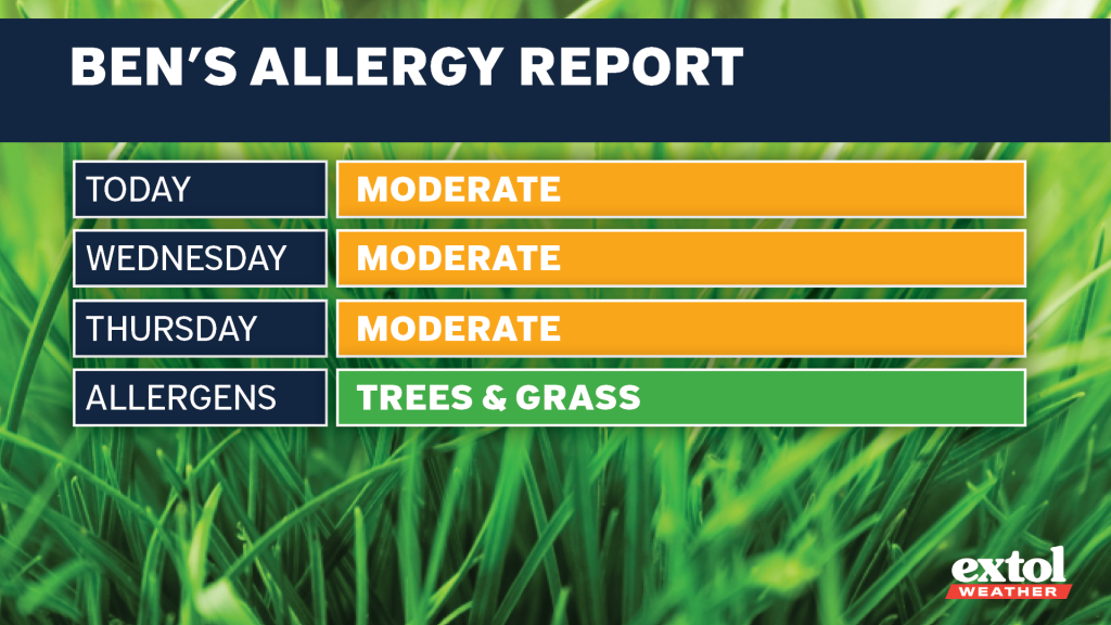 Extol_Ben_AllergyReport - Extol Media