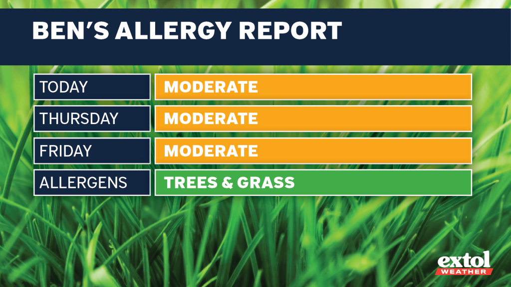 Extol_Ben_AllergyReport - Extol Media