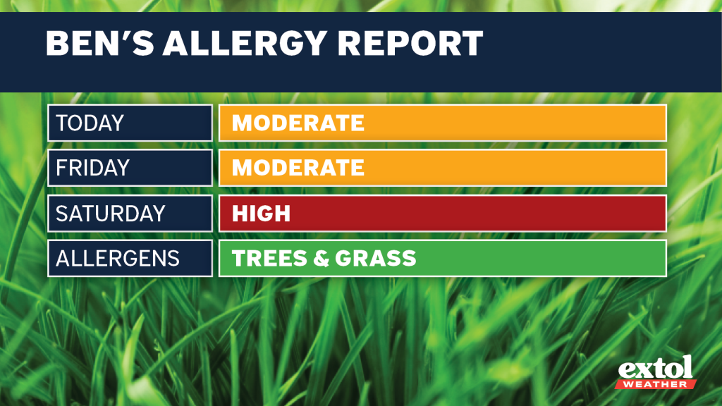 Extol_Ben_AllergyReport - Extol Media
