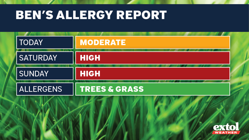 Extol_Ben_AllergyReport - Extol Media