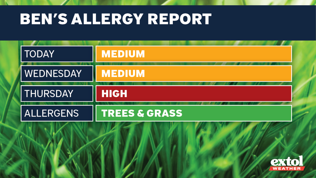 Extol_Ben_AllergyReport - Extol Media