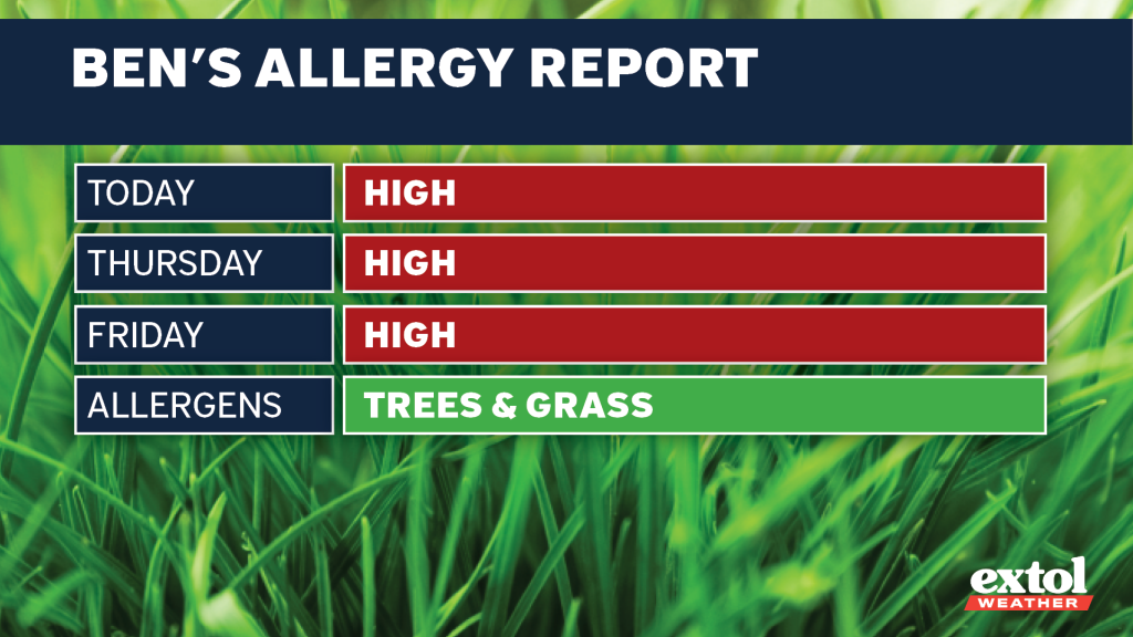 Extol_Ben_AllergyReport - Extol Media