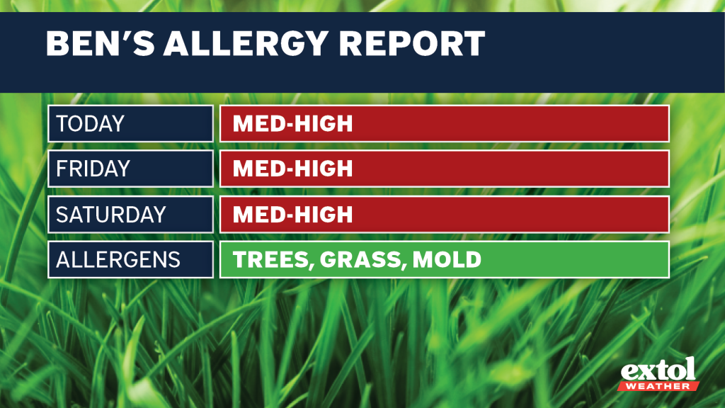 Extol_Ben_AllergyReport - Extol Media