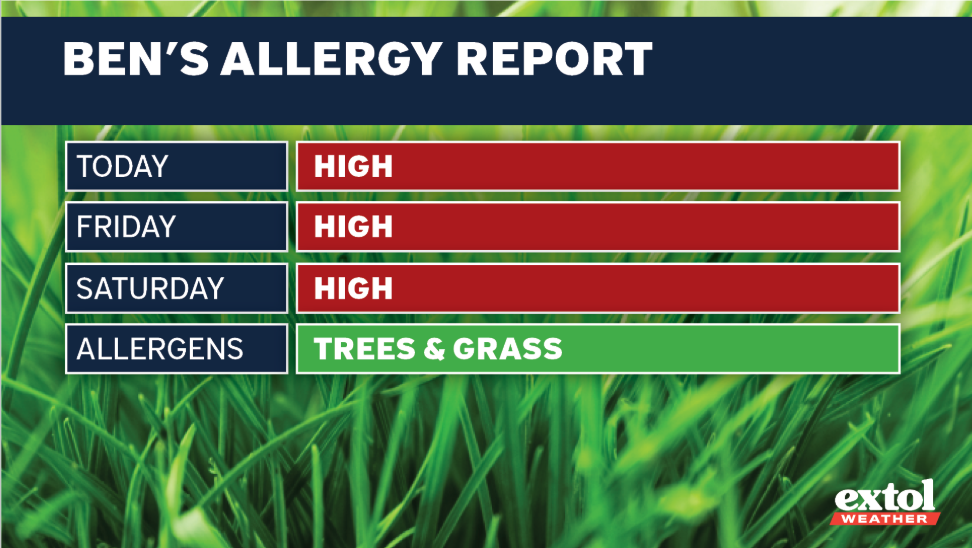 Extol_Ben_AllergyReport - Extol Media