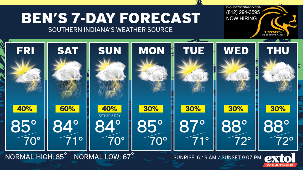 Ben_7dayForecast - Extol Media