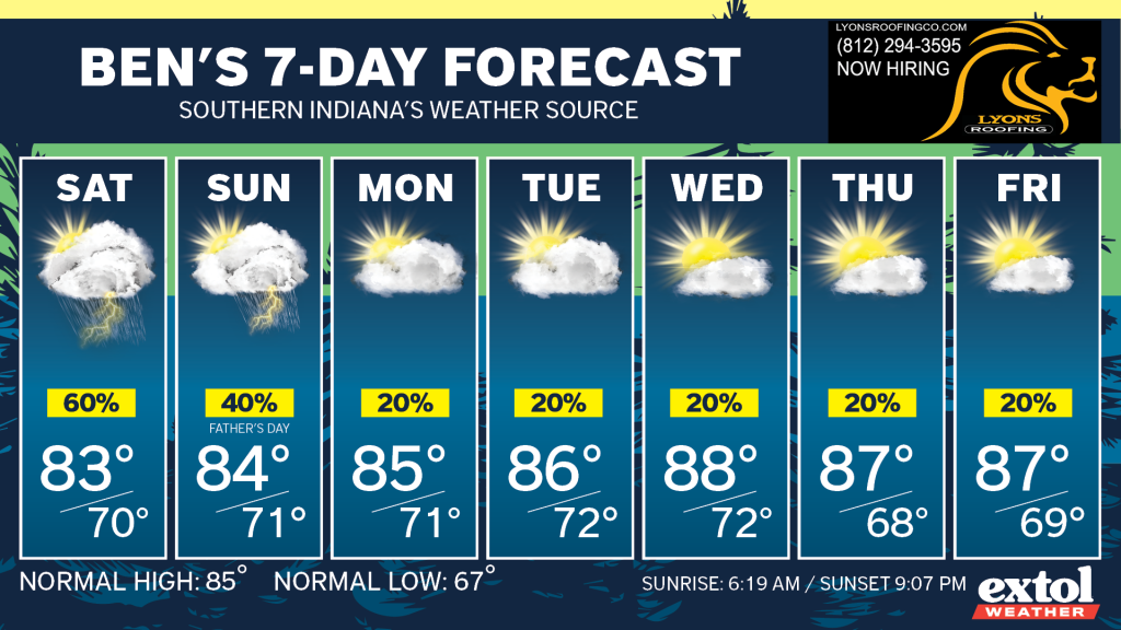 Ben_7dayForecast - Extol Media