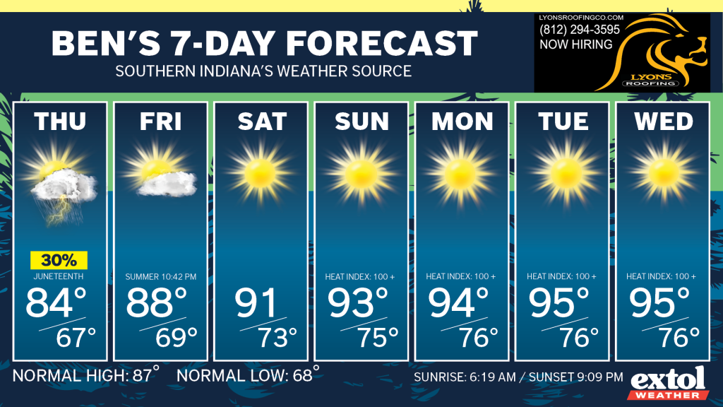 Ben_7dayForecast - Extol Media