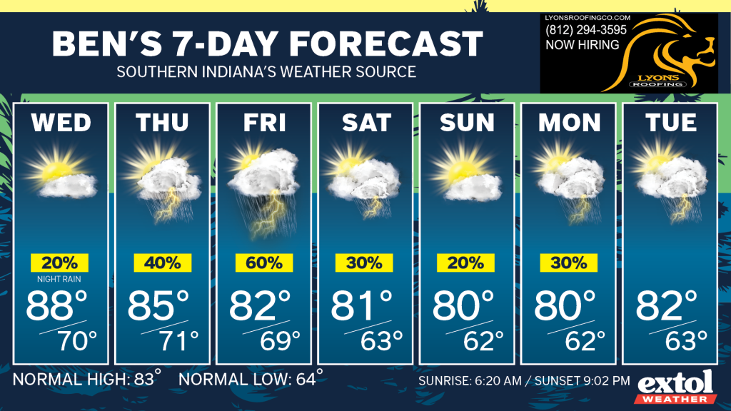 Ben_7dayForecast