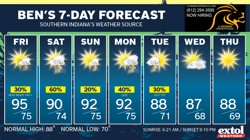 Ben_7dayForecast - Extol Media