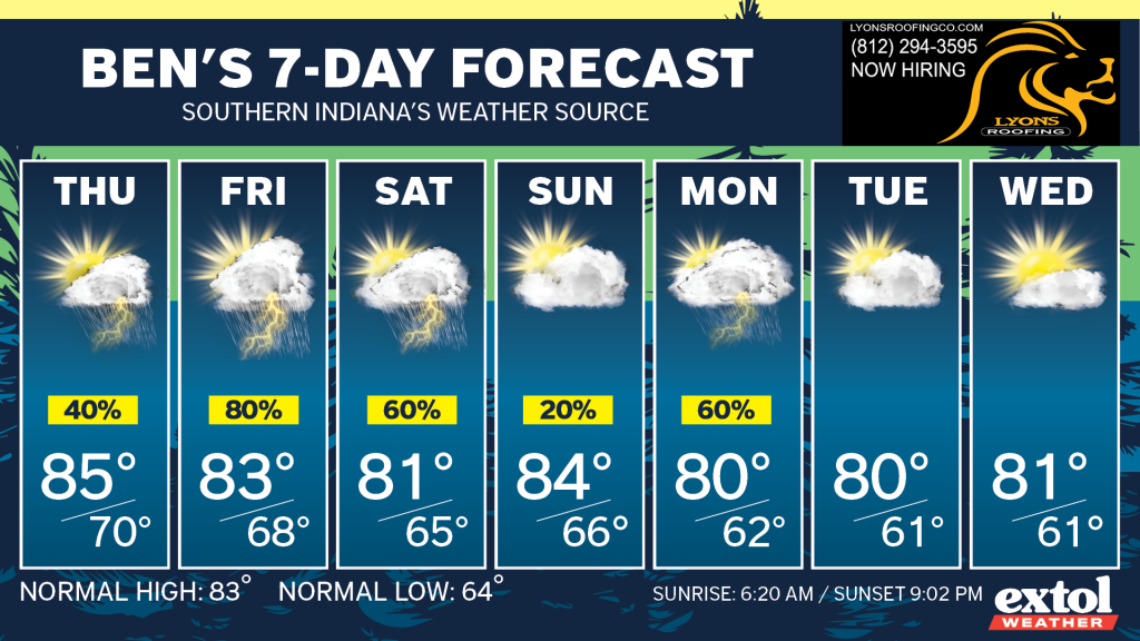 Ben_7dayForecast - Extol Media