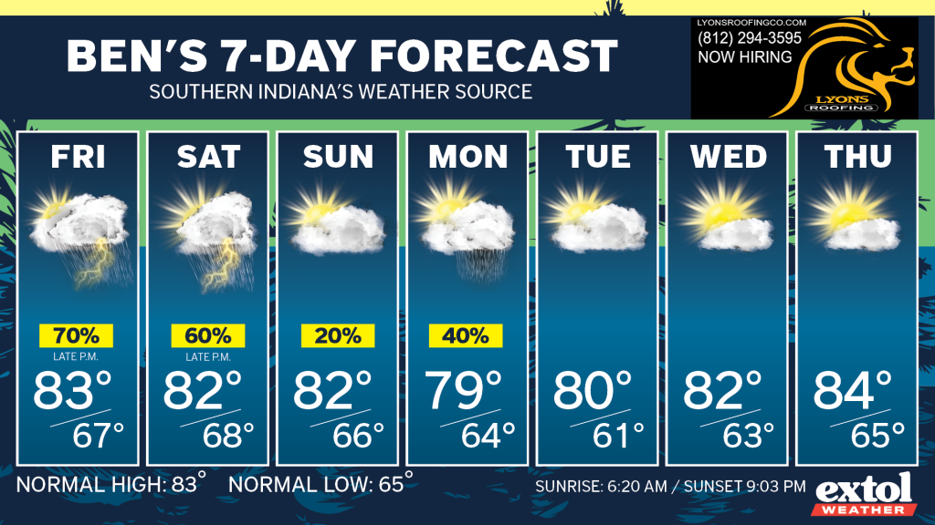 Ben_7dayForecast