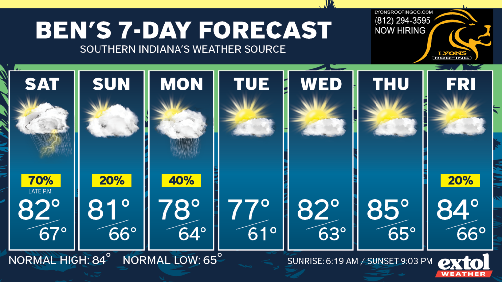 Ben_7dayForecast - Extol Media