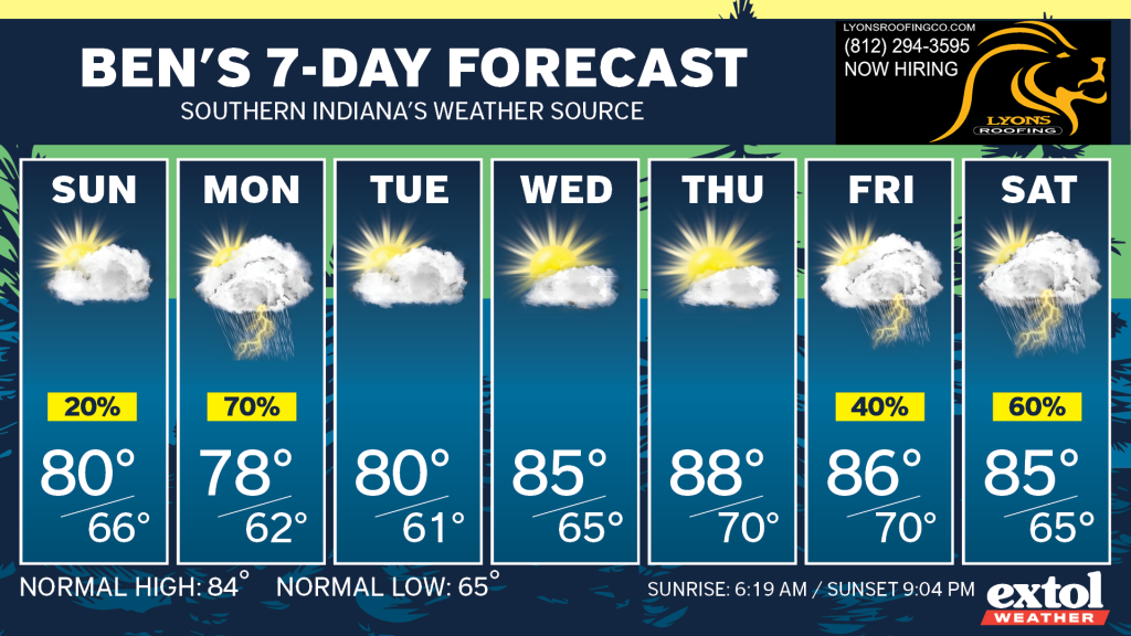 Ben_7dayForecast - Extol Media