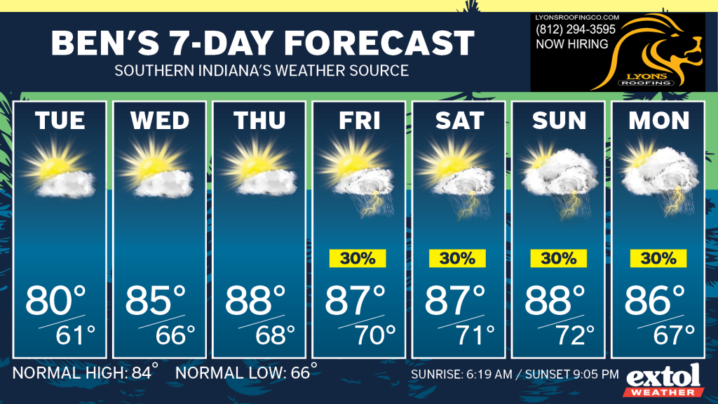 Ben_7dayForecast - Extol Media