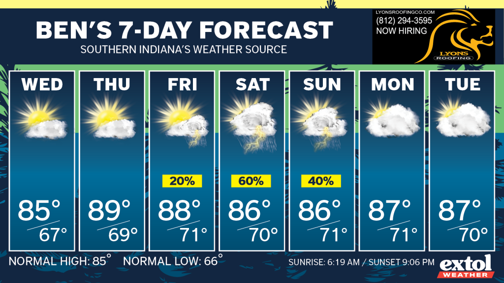 Ben_7dayForecast - Extol Media