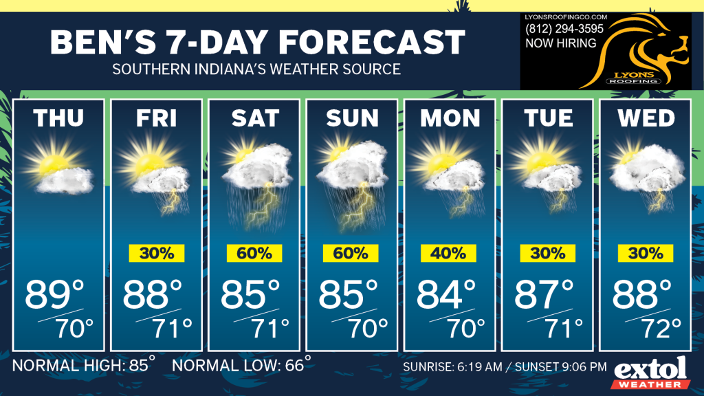 Ben_7dayForecast - Extol Media